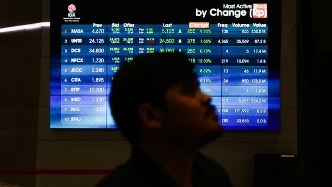 65f43e839416d-indeks-harga-saham-gabungan-ihsg_665_374.jpg