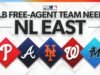 Agencia libre de la MLB: mayores necesidades para Filis, Mets, Marlins, Bravos y Nacionales