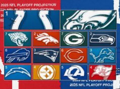 Proyección de playoffs de la NFL: la racha de títulos de la AFC Oeste de los Chiefs podría estar en juego en Denver