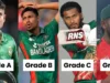 La Junta de Críquet de Bangladesh presenta contratos centrales para la temporada 2026