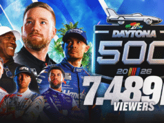 Las 500 Millas de Daytona de 2026 en FOX atraen a 7,5 millones de espectadores y la cobertura olímpica de Rivals