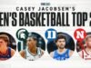 Clasificación de baloncesto universitario masculino: top 5 de Florida; MSU, salto de Nebraska